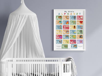 Educational Poster Bundle