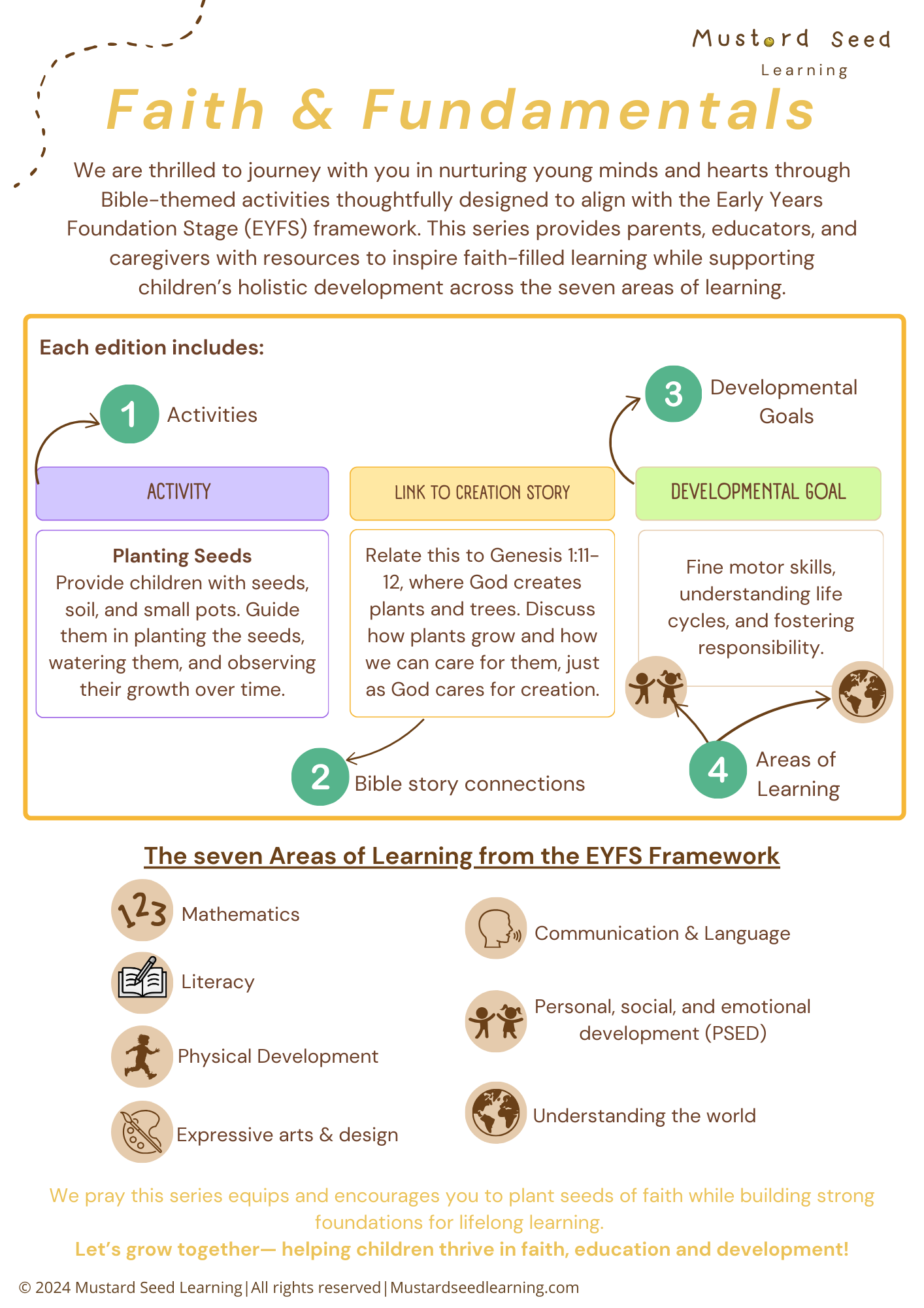 Faith & Fundamentals Activity Pack: Easter Edition